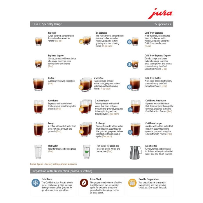 Jura GIGA 10 | Diamond Black